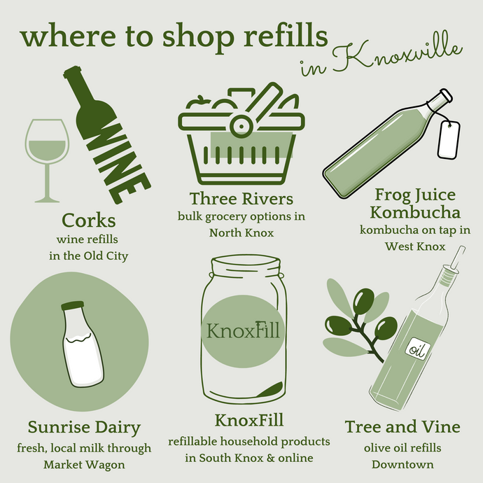 Where to Refill in Knoxville